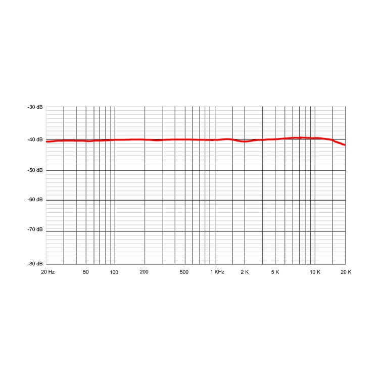 Sontronics Aria