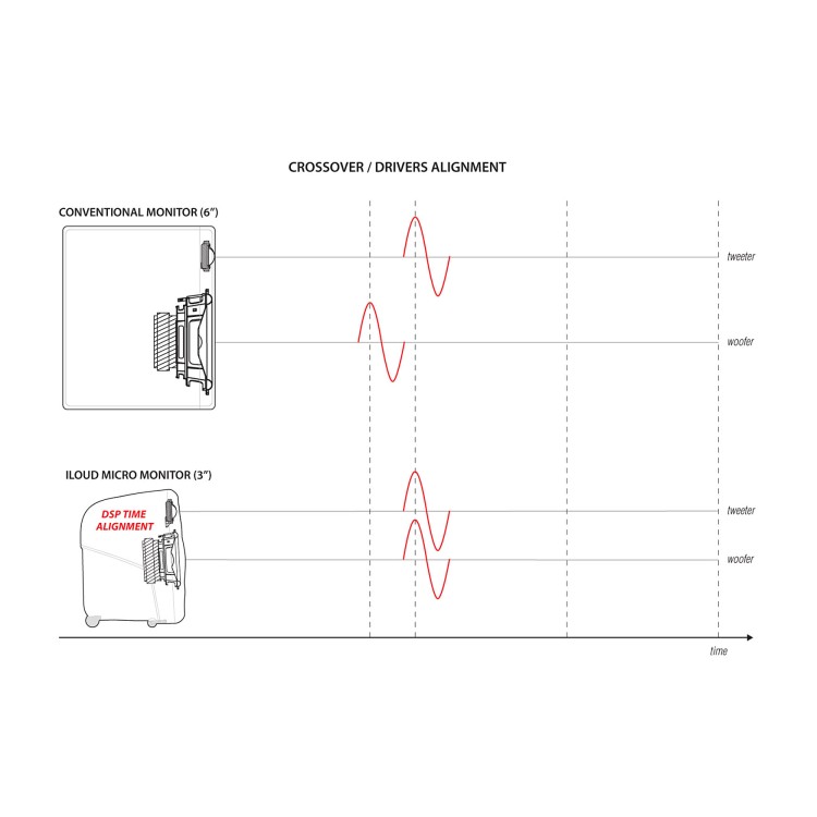 IK Multimedia iLoud Micro Monitor
