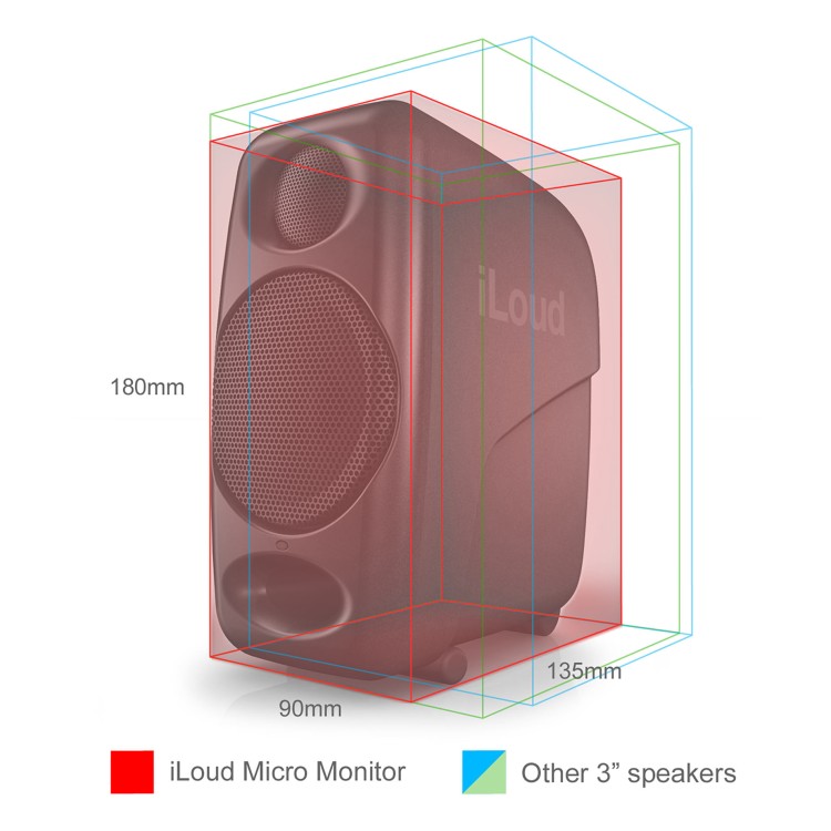 IK Multimedia iLoud Micro Monitor
