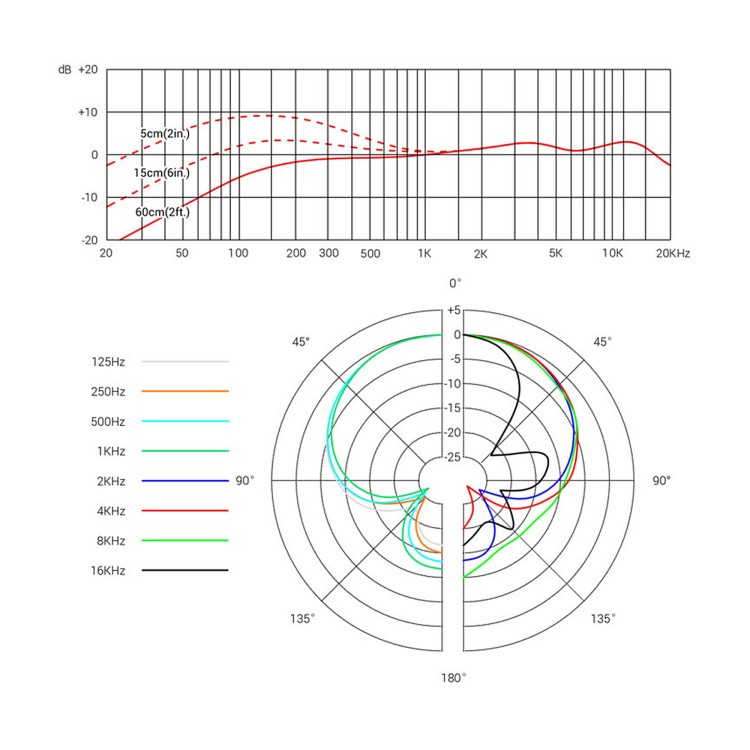 sE Electronics V7