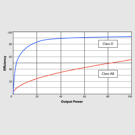 Turbosound iP2000 V2 dyspersja dźwięku